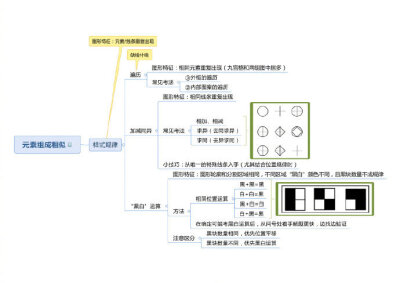 公务员考试行测超强思维导图，国考、省考都适用！