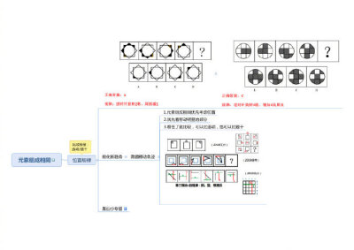 公务员考试行测超强思维导图，国考、省考都适用！