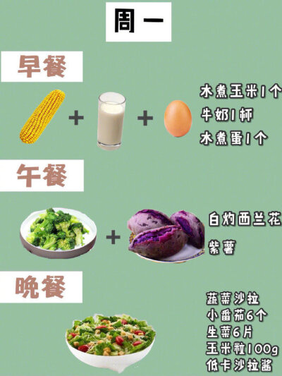 【减.肥食谱】据说这是一份可以让你瘦8斤的一周减肥食谱哦，并附上减肥期的建议。早中晚一周不重样，很实用