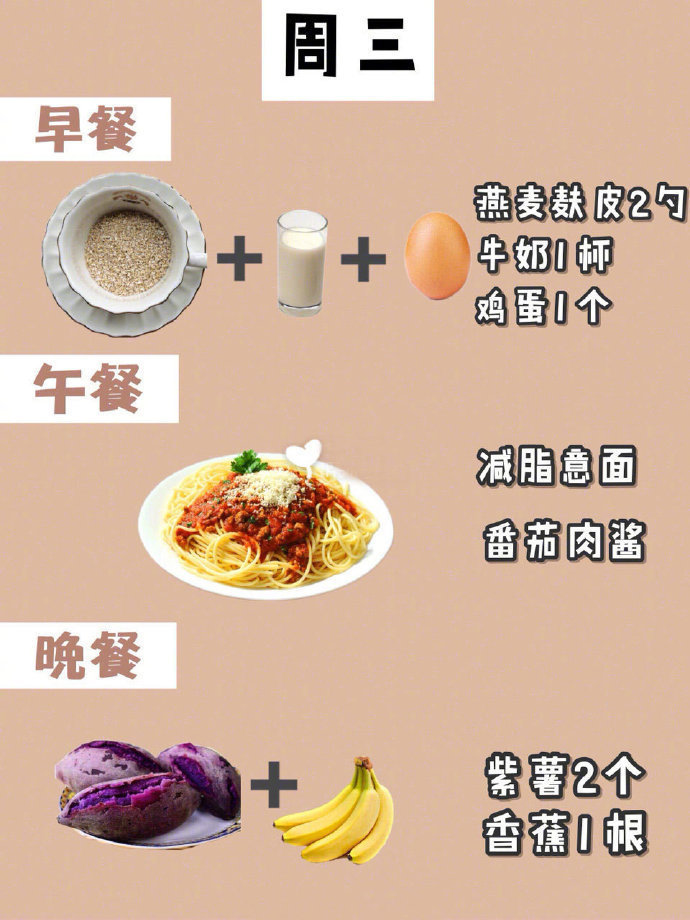 【减.肥食谱】据说这是一份可以让你瘦8斤的一周减肥食谱哦，并附上减肥期的建议。早中晚一周不重样，很实用