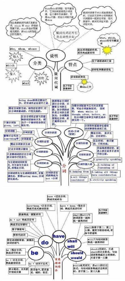 好腻害的思维导图，其实英语也就这么回事。