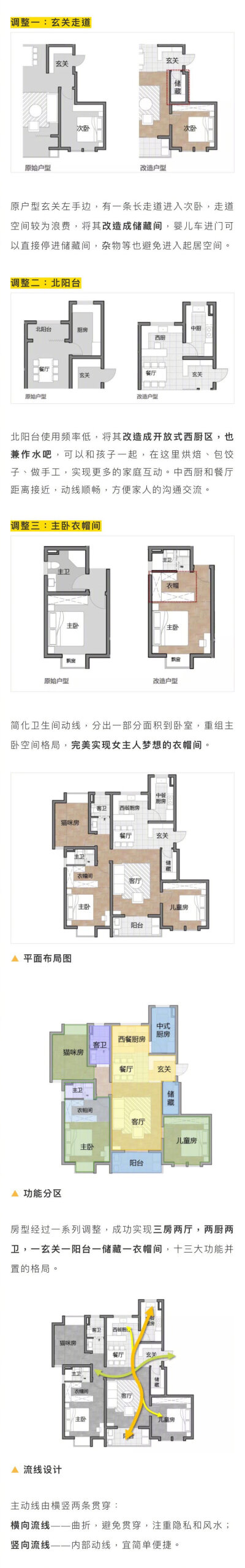 110㎡旧房改造，少女心辣妈的家，衣帽间、储藏室、中西厨，13大功能区一个不少