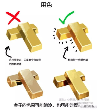 金子的参考画法