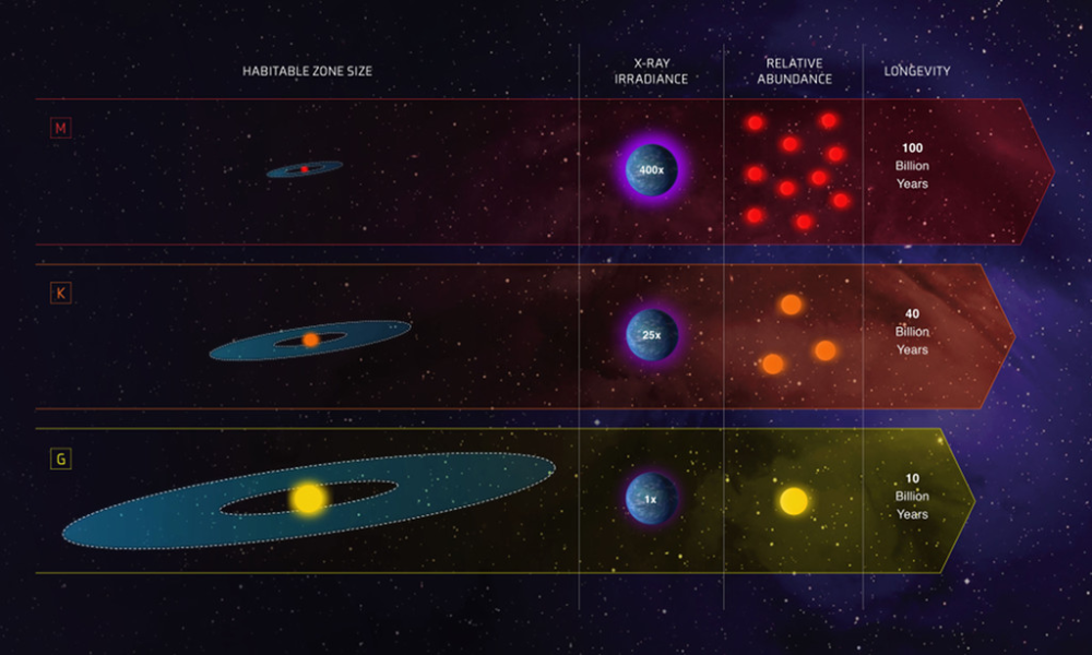 恒星宜居带
图像来源及版权: NASA ESA, Z. Levy (STScI)