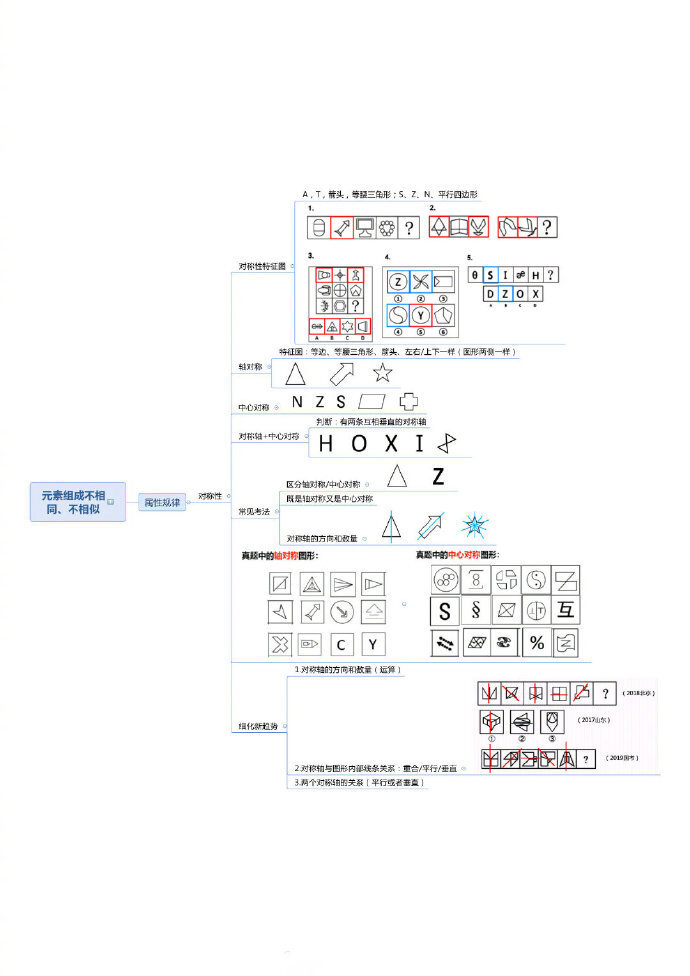 公务员考试行测超强思维导图，国考、省考都适用！