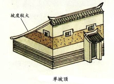 中国古建筑的屋顶形式