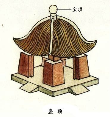 中国古建筑的屋顶形式