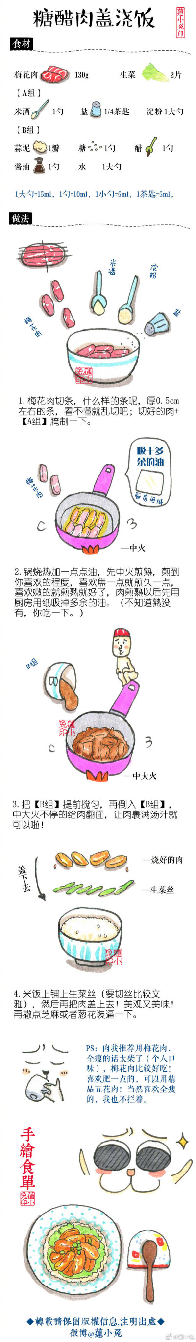 蓮小兔の手繪食譜