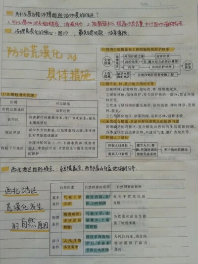 笔记学习