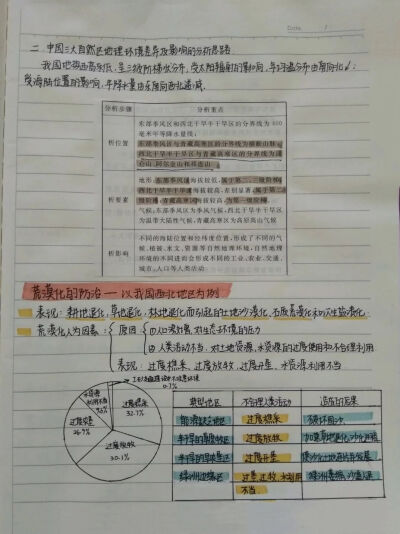 笔记学习
