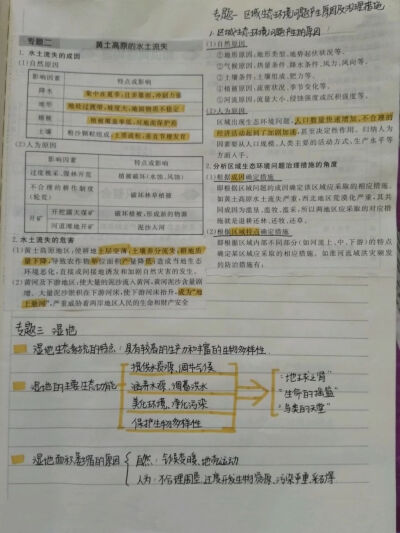 笔记学习