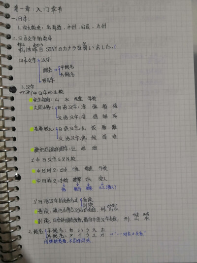 零基础学习日语笔记打卡①