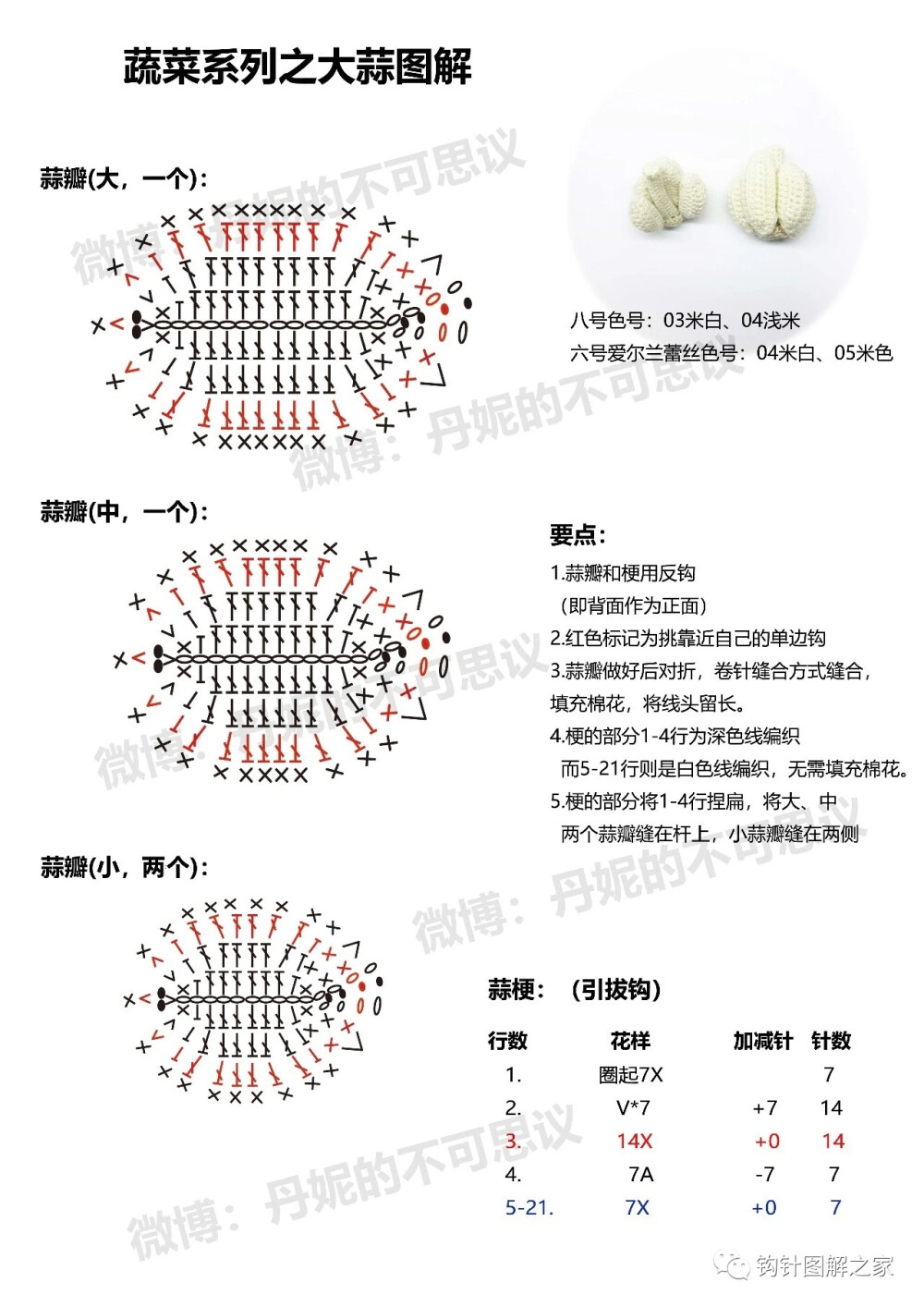 蔬菜——大蒜