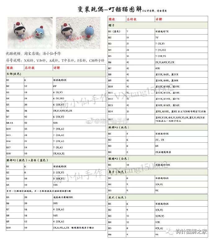 变装玩偶—叮铛猫 - 高清图片，堆糖，美图壁纸兴趣社区