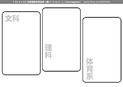 绘圈表格 原版
来自微博
表单 问卷 填写 绘画 sai ps 头像 女儿 自设 人设 表情 动作 参考 素材