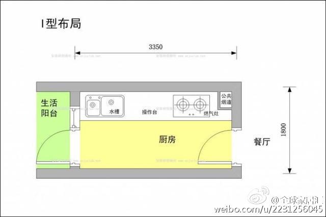 实用贴：砖砌橱柜布局规划细则