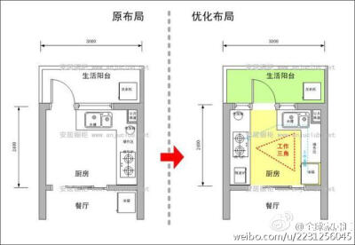 实用贴：砖砌橱柜布局规划细则