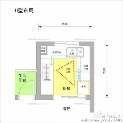 实用贴：砖砌橱柜布局规划细则