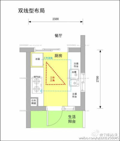 实用贴：砖砌橱柜布局规划细则