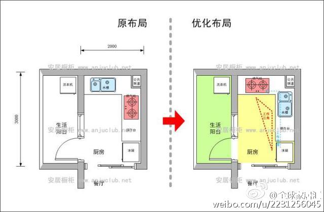 实用贴：砖砌橱柜布局规划细则