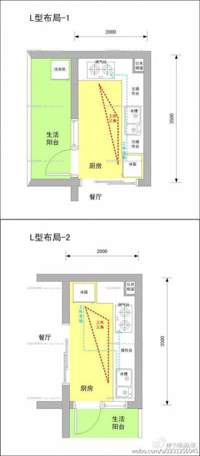 实用贴：砖砌橱柜布局规划细则