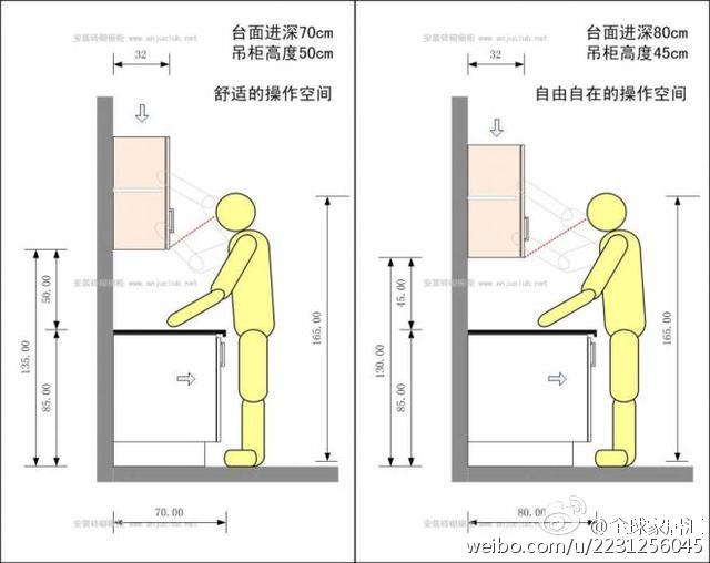 实用贴：砖砌橱柜布局规划细则