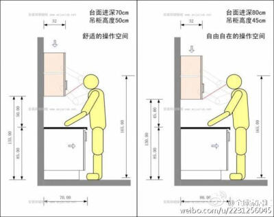 实用贴：砖砌橱柜布局规划细则