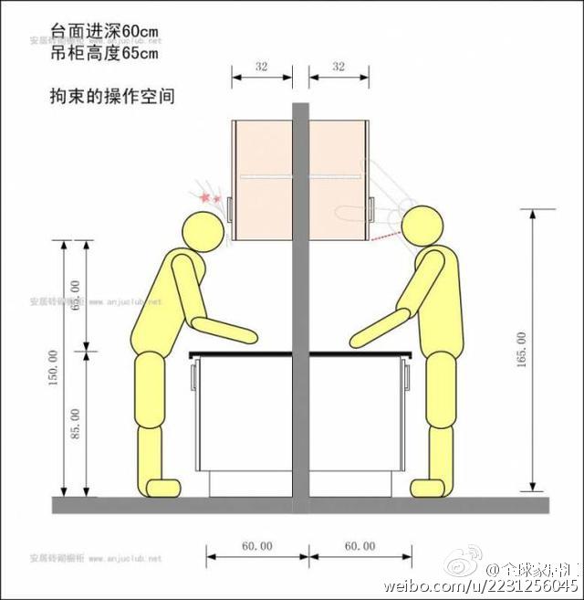 实用贴：砖砌橱柜布局规划细则