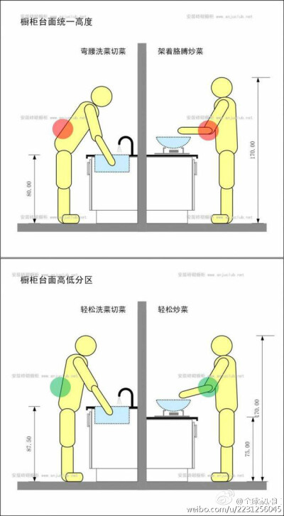 实用贴：砖砌橱柜布局规划细则