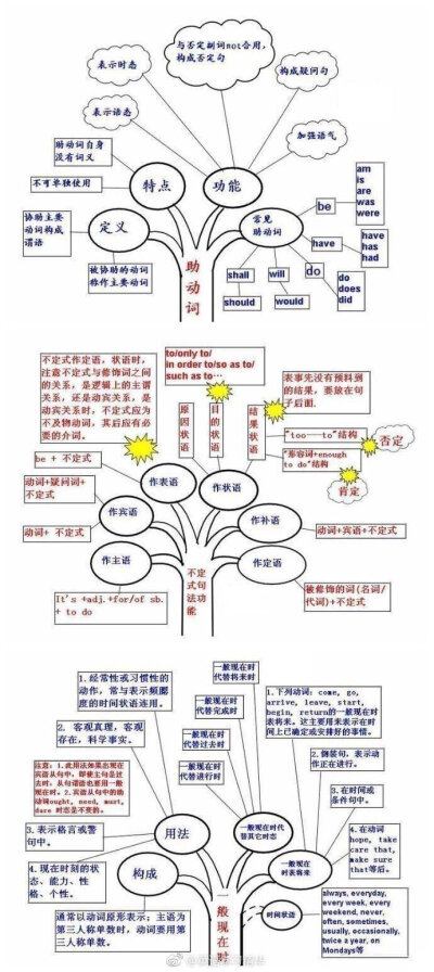 好腻害的思维导图，其实英语也就这么回事