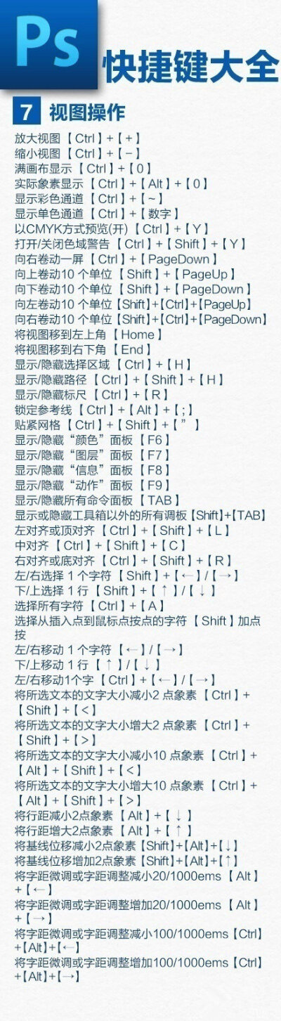 PS快捷键大全，收藏学起来，省时又省力，马?。。。? data-iid=