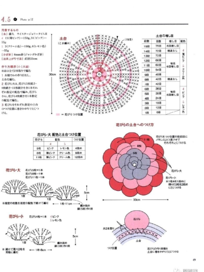 花型坐垫