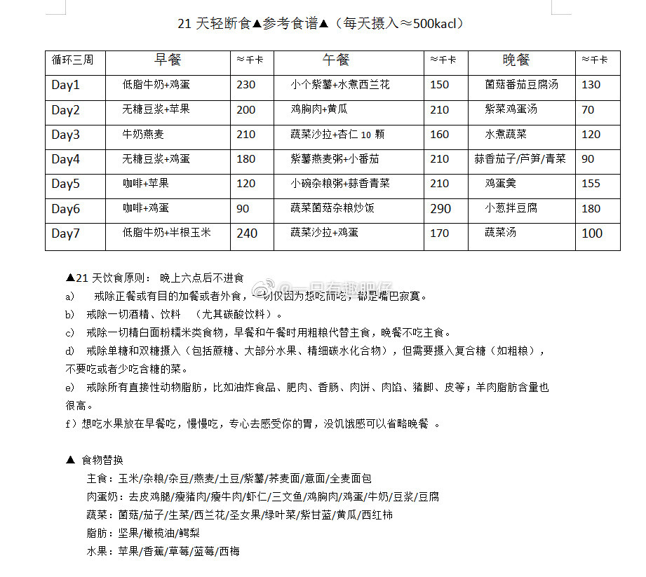 轻断500卡食谱