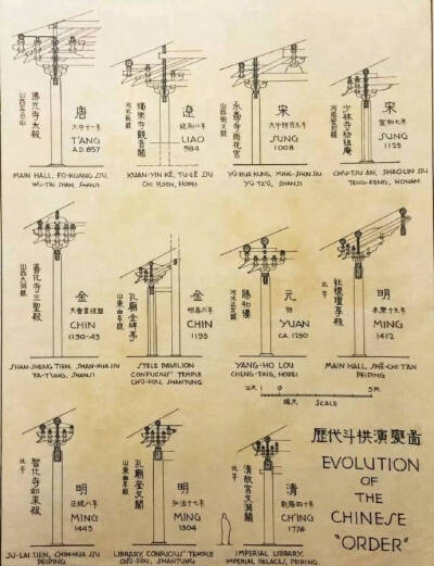 #国学新青年# 梁思成 · 手绘杰作…