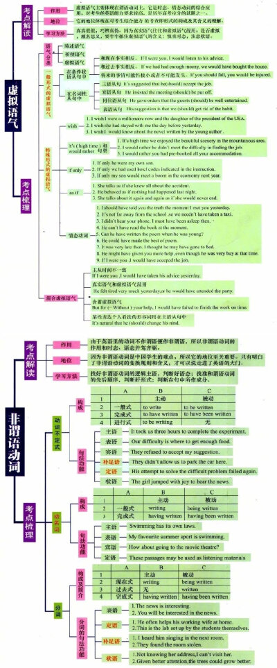 英语基础语法知识