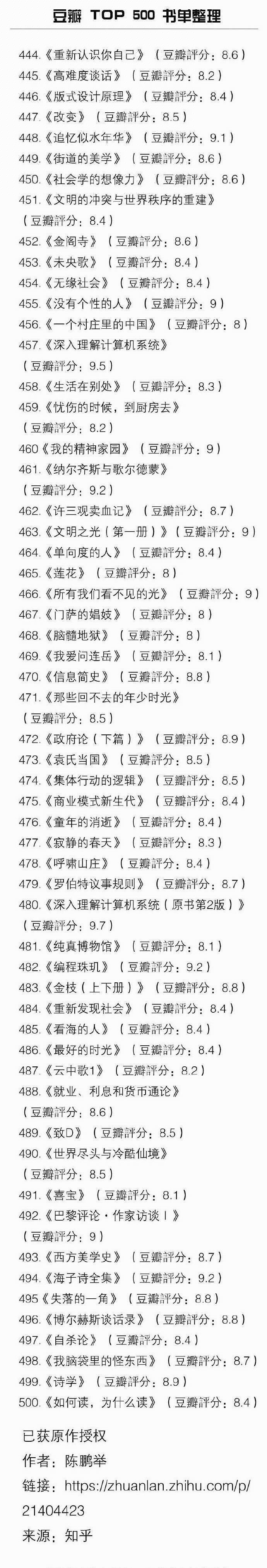 豆瓣超强TOP500书单，最难的不是开始，而是坚持。你有多久没看完整一本书了？转走找时间慢慢看！