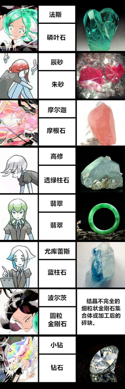 宝石之国