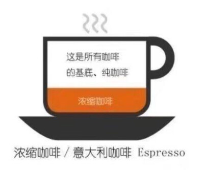 意大利咖啡Espresso是意式咖啡的精髓，他的做法起源于意大利，在意大利文中是“特别快”的意思，其特征乃是利用蒸汽压力，瞬间将咖啡液抽出。所有的牛奶咖啡或花式咖啡都是以Espresso为基础制作出来的。所以Espresso…