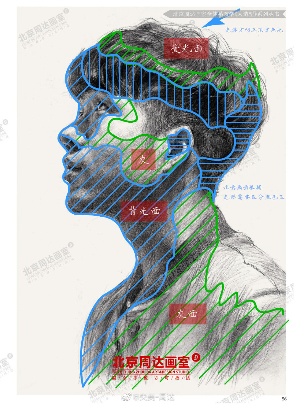 素描头像理论