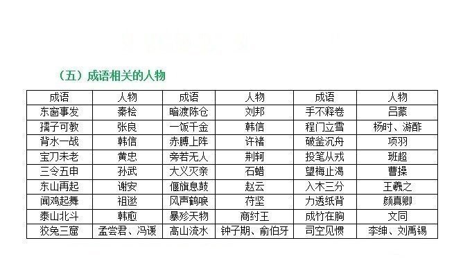 公务员考试常识必考知识点大汇总。