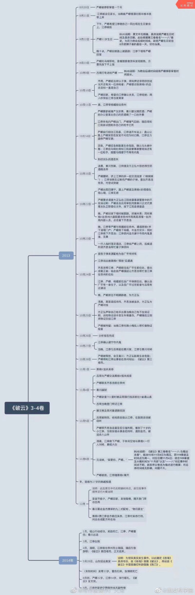 默读和破云吞海脉络