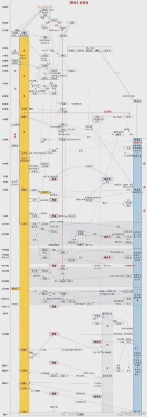 默读和破云吞海脉络