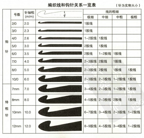 编织技巧