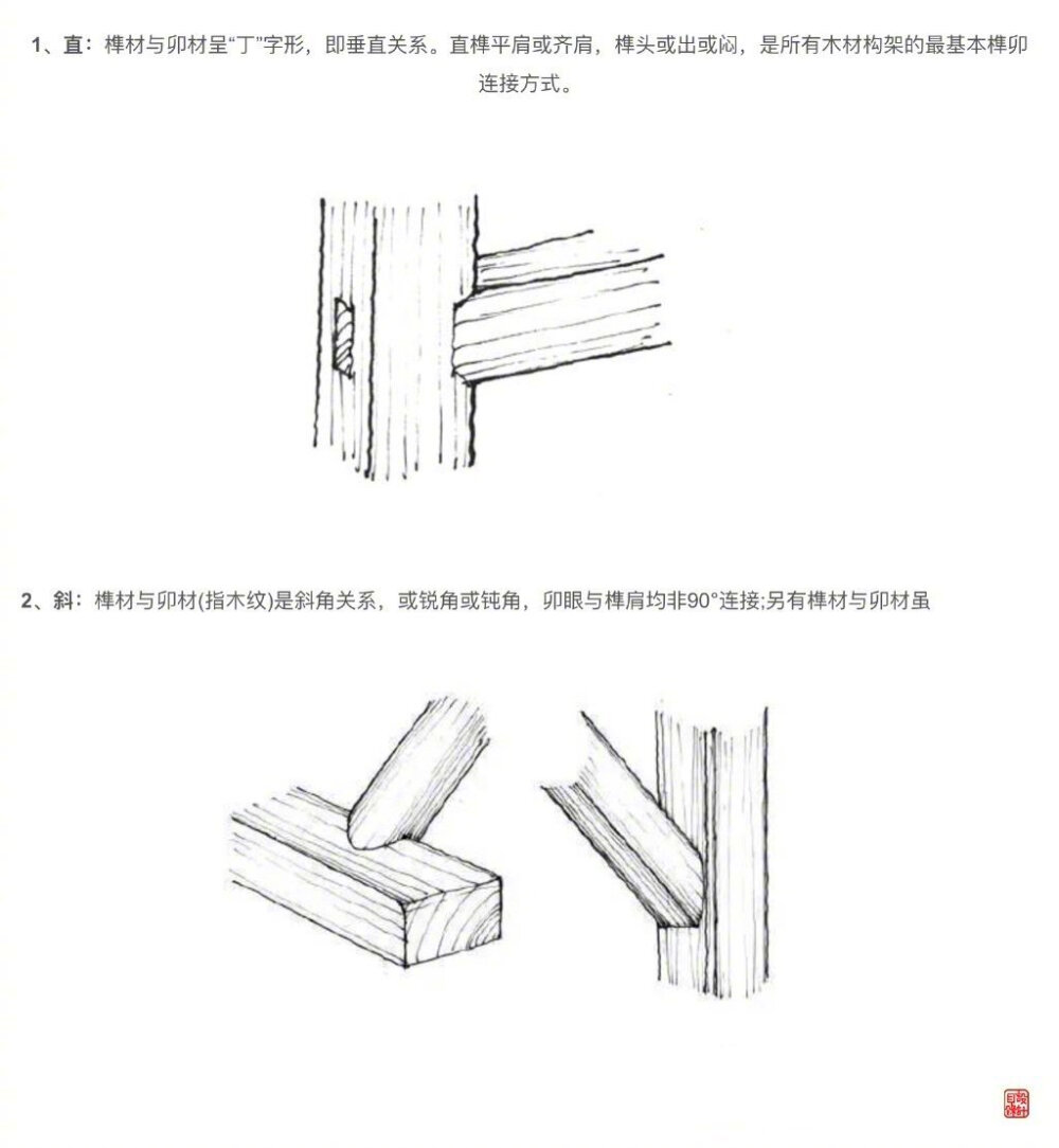 古人的智慧，榫卯《二十四性》
直、槽、穿、栽、扣、契;
带、位、挂、销、抹、格；
斜、插、夹、闷、卡、互;
靠、交、抱、锁、斗、结。