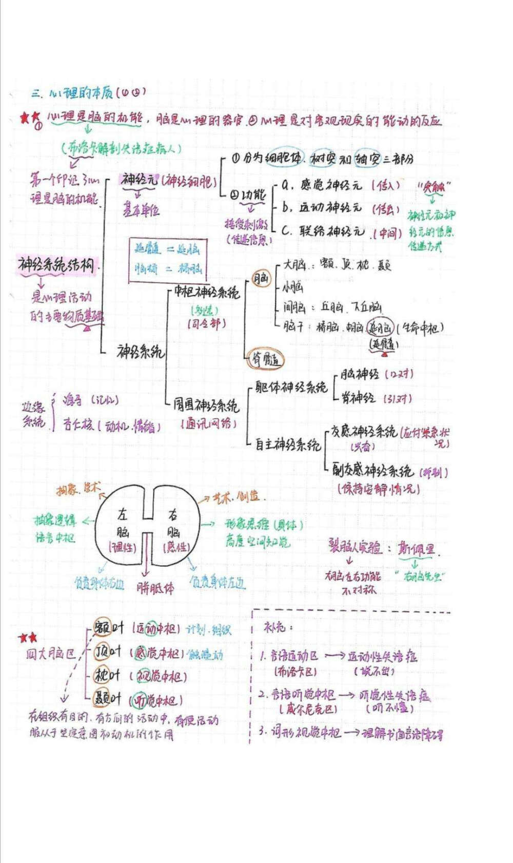 ♦2⃣0⃣2⃣0⃣教师考编学霸手写笔试资料
❗❗教育学，心理学，教育心理学，公基手写笔记
♦重点整理、无需买书，只看笔记即可
❗❗考点总结大全，零基础备考也拿满分✨
♦早日备考教师招聘，早日上岸㊗