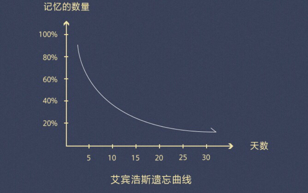 学习方法及各所名牌大学分数线