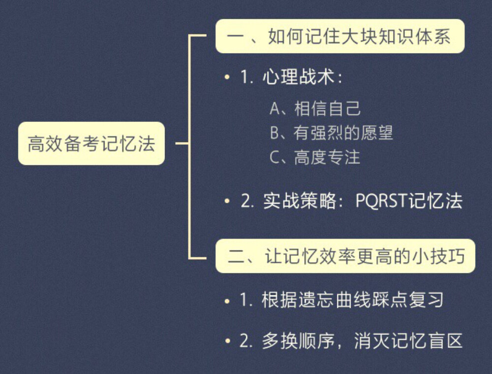 学习方法及各所名牌大学分数线