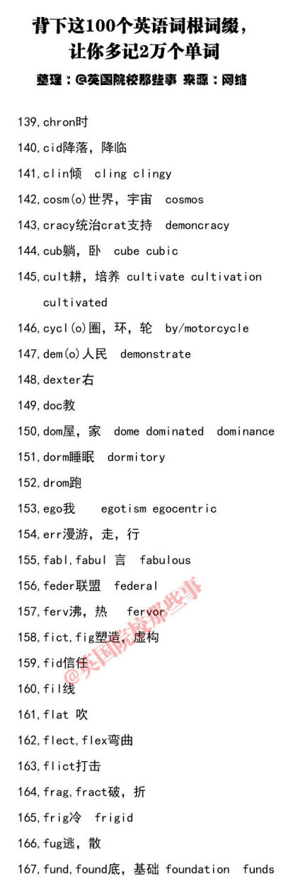 背下这100个英语词根词缀，让你多记2万个单词。