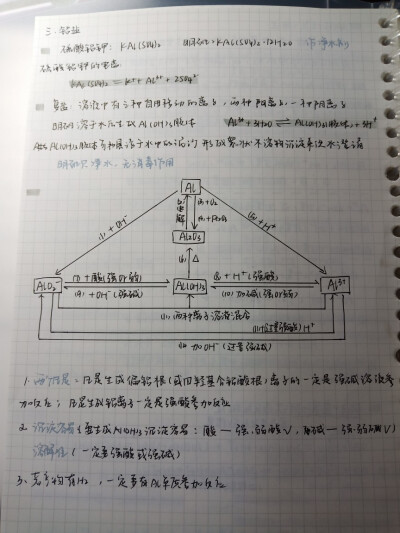 接上一条
必修一 元素硅、铝笔记（二）