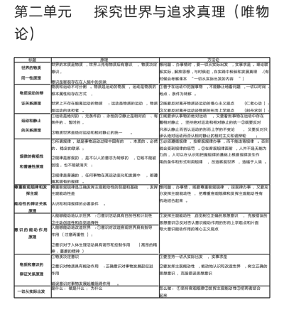 政治